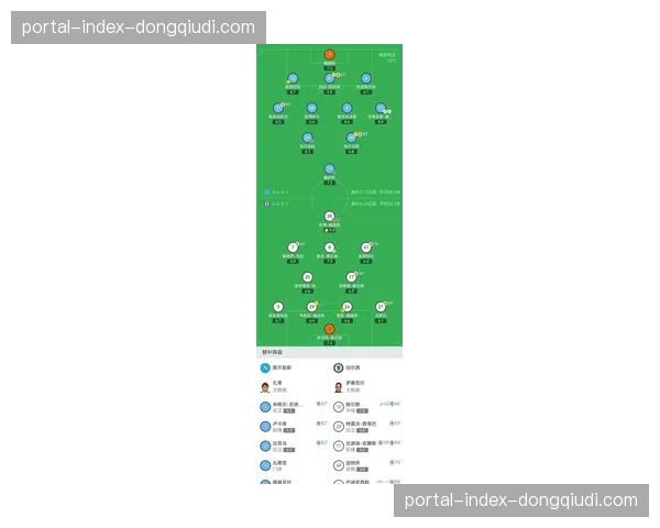 数据分析：欧冠四分之一决赛首回合，各队平均跑动距离再创新高